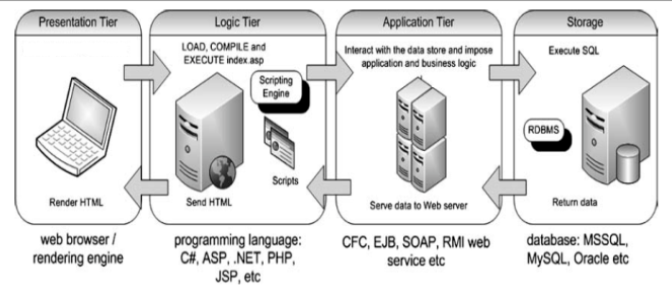 Manage Web and Database Project